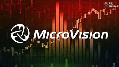 Microvision Inc (MVIS) Stock Price & News 